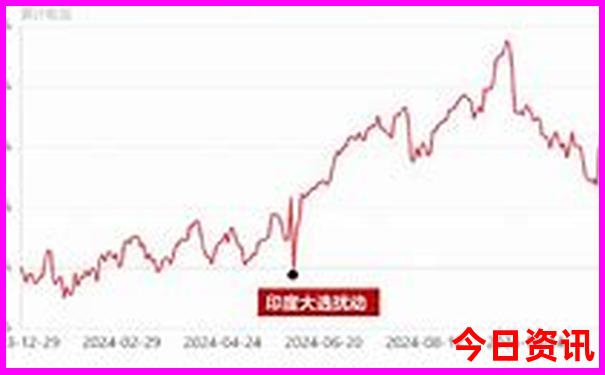 暑假自驾游推荐线路