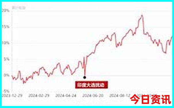 呼和浩特必去景点推荐