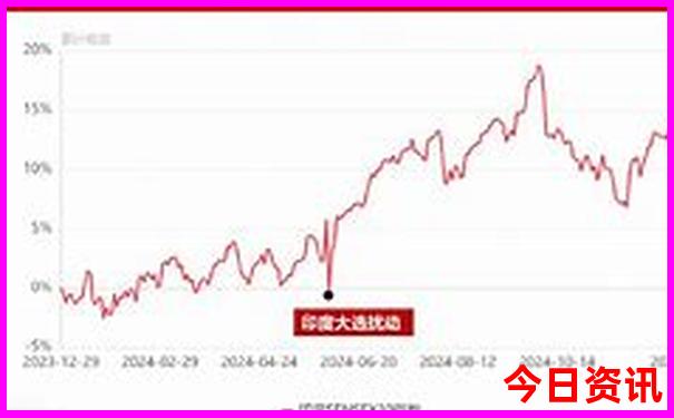 神龙架攻略自驾游最佳路线