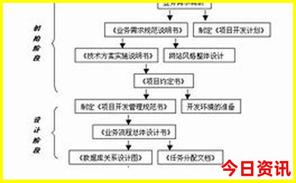 草原天路自驾游最佳路线图